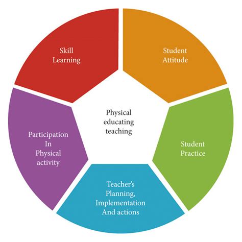 Ensuring quality physical education (PE) instruction: the role of .